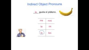 how to use the verb gustar spanish 1