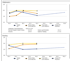 Your score would be about 96%. Map Test Scores Understanding Map Scores Testprep Online