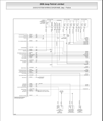 An electrical wiring diagram is an easy visual representation of the physical links as well as just got 1972 sb, has wiring problems. Kc 0523 Jeep Patriot Wiring Problems Download Diagram