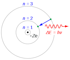 Bohr model - Wikipedia
