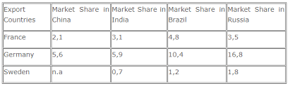 Multilingual Skills Provide Export Benefits And Better Access To New Emerging Markets Sens Public