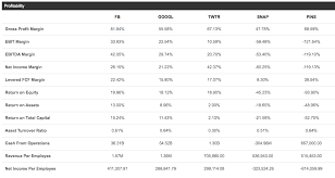 The firm is set to list on the nyse under the symbol 'didi'. Facebook Alphabet Pinterest Twitter And Snap Internet And Media Sector Update Seeking Alpha