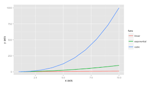 Multiline Plots In R Using Ggplot2 Danial Khosravis Blog