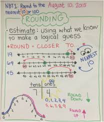 25 Skillful Anchor Chart For Rounding Numbers