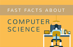 Florida maine shares a border only with new hamp. Fast Facts About Computer Science Infographic Top Universities