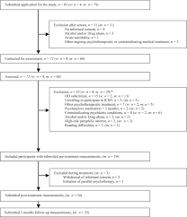 Regardless of the addictive substance(s) used. Internet Administered Cognitive Behavioral Therapy For Hypersexual Disorder With Or Without Paraphilia S Or Paraphilic Disorder S In Men A Pilot Study The Journal Of Sexual Medicine