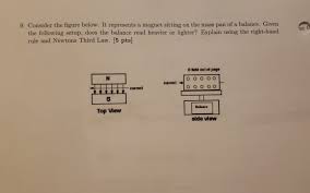 Ac low voltage wiring diagram | free wiring diagram jul 10, 2019assortment of ac low voltage wiring diagram. Solved Part 2 Magnetic Force On A Current Carrying Wire Chegg Com