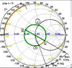 Ucla Ee101 Smith Chart