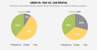 See more of uber malaysia promo code on facebook. How Much Does It Cost To Develop A Ride Sharing App Like Grab