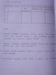 Lalu apa yang terjadi jika denyut jantung tidak normal? 1 Apakah Terdapat Perbedaan Jumlah Denyut Nadi Setelah Berlari Jika Terdapat Perbedaan Mengapa Brainly Co Id