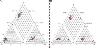 Gis Based Hydrogeochemical Analysis Tools Quimet