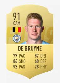 His shots, passes, and dribbling are insane. Kevin De Bruyne Salary Net Worth And Stats The Football Lovers