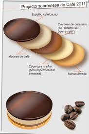 Cook Eat Move Fast Entremet Coffee Caramel Cake Baking Recipes Pastry Desserts Entremet Recipe