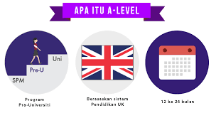 Setakat ini terdapat 20 universiti awam (ua) yang berada di malaysia ini dan lebih 60 kolej komuniti dan politeknik. Semua Perkara Yang Anda Perlu Tahu Mengenai A Level Di Malaysia Panduan A Level Anda
