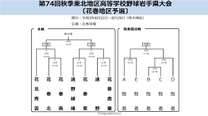Jun 16, 2021 · 2年ぶりとなる夏の甲子園、大分県大会の組み合わせ抽選会が16日に開かれ、参加44校の対戦相手が決まりました。去年は新型コロナの影響で中止となった夏の甲子園。ことしは2年ぶりに開催され、44校が県大会に臨みます。16日はそれぞれのチームのキャプテンが出席して組み合わせ抽選会が. Mfifauipxogbfm