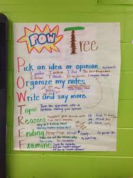 Pow Tree Anchor Chart For Opinion Writing Follows Srsd And