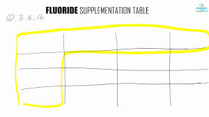 calculating fluoride supplementation