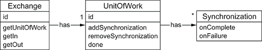 The simple element within it contains the text that we want to set to the outbound message. Chapter 12 Transactions And Idempotency Camel In Action