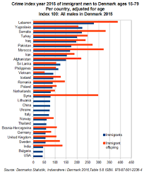 Of criminal aliens to u.s. Immigration And Crime Wikipedia