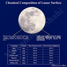 Chemical Composition Of Lunar Surface Lunarsurface Moon Earthmoon Chemicalcomposition Chemistry Science Mohammadshahi Moham Chemical Surface Chemistry
