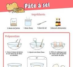 Recette De La Pate A Sel Illustree A Imprimer Pour Les Enfants Pate A Sel Recette Recette De Pate A Sel La Pate A Sel