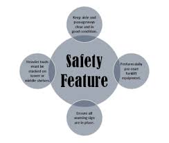 The company's line of business includes the manufacturing of hardwood dimension and flooring mills. Shantawood Sdn Bhd