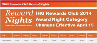 Ihg Rewards Club Award Award Category Changes April 15 2014