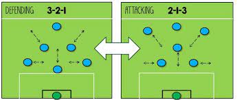 7 A Side Tactics The Essential Guide 5 A Side Com Football Tactics Football Workouts Soccer Skills