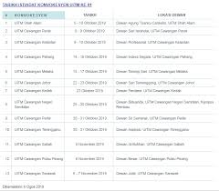 Festival konvokesyen ke 9 unimap nantikan festivalnya pada tarikh 24 sehingga 28 september 2014. Uitm Official On Twitter Tarikh Istiadat Konvokesyen Ke 91 Uitm Untuk Makluman Dan Perhatian Para Graduan Untuk Maklumat Lanjut Berkenaan Istiadat Konvokesyen Sila Ke Https T Co Qkovvxcqyf Konvokesyenuitm91 Universititeknologimara Uitmdihatiku