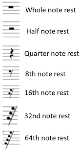 Each rest symbol corresponds with a particular note value: Musical Rests Sheet Music Simplifying Theory