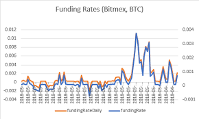 Market Funding Rates Sentiment And Directional Indicators