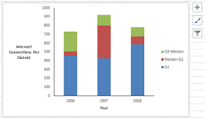 Box And Whisker Charts For Excel Dummies