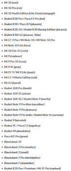 It has also beaten google several times in delivering the latest updates to nokia phones compared to the pixel series. Here S A List Of Devices That Will Get The Android 11 Based Miui 12 Update Rollout Expected To Start In September Notebookcheck Net News