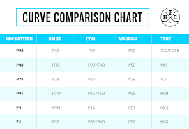 Hpc Hockey Stick Blade Chart Hockey Players Club