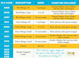 Mango Plu Codes Varieties National Mango Board