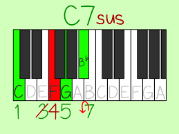 Play the piano sheet music of tears in heaven. How To Read Piano Chords Wikihow