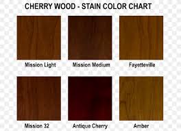 Wood Stain Color Chart Mahogany Png 696x592px Wood Stain