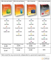 Microsoft Office 2010 Official Pricing Comparison Chart