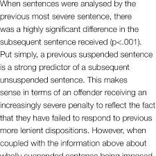 Another way to say unsuspended? Reveals Another Important Aspect To This Discussion The Offender S Download Table