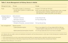 Treatment And Prevention Of Kidney Stones An Update