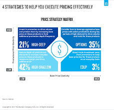 Five Ways To Price Your Key Value Items For Profit Nielsen
