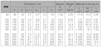 Maybe you would like to learn more about one of these? Ipn Supports Asebal