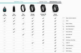 Fitbit Purepulse Dec2014 Comparison Chart Which Fitbit