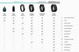 fitbit purepulse dec2014 comparison chart which fitbit