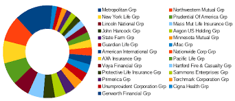 Life Insurance Company Market Share In 2016 The Top 3 Best Life Insurance Comp Best Life Insurance Companies Life Insurance Companies Best Term Life Insurance