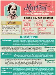 Saya mau bercerita tentang pengalaman saya beberapa waktu yang lalu. Kartini Jurnalis Yang Mendobrak Tabu Di Zamannya News Liputan6 Com