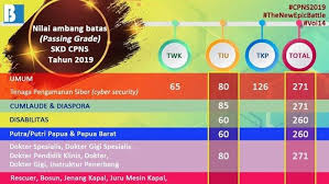 Contact tips lulus cpns 2019 on messenger. Tips Lulus Passing Grade Tes Skd Cpns Pengalaman Pribadi Ato Menulis