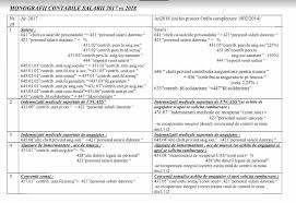 Subventii aferente activelor tratamentul contabil al subventiilor este data aparitiei: Monografie Contabila Salarii 2017 Vs 2018 Proiect Modificare O 1802 2014 Contabilitate Fiscalitate Monografii Contabile