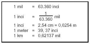 Jadi apabila kita ingin menemukan jawaban dari 1 meter berapa centimeter, maka dari itu kita tinggal mengalikannya dengan angka 100. Rumus Skala Jenis Cara Mengubah Menentukan Contoh Soal