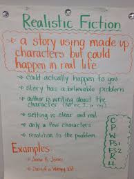 Realistic Fiction Realistic Fiction Fiction Writing